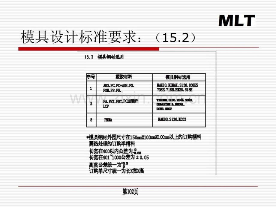 模具行业新人培训资料.pptx_第1页