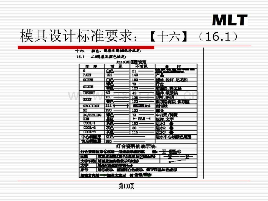 模具行业新人培训资料.pptx_第2页