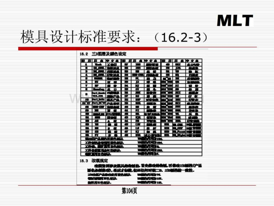 模具行业新人培训资料.pptx_第3页