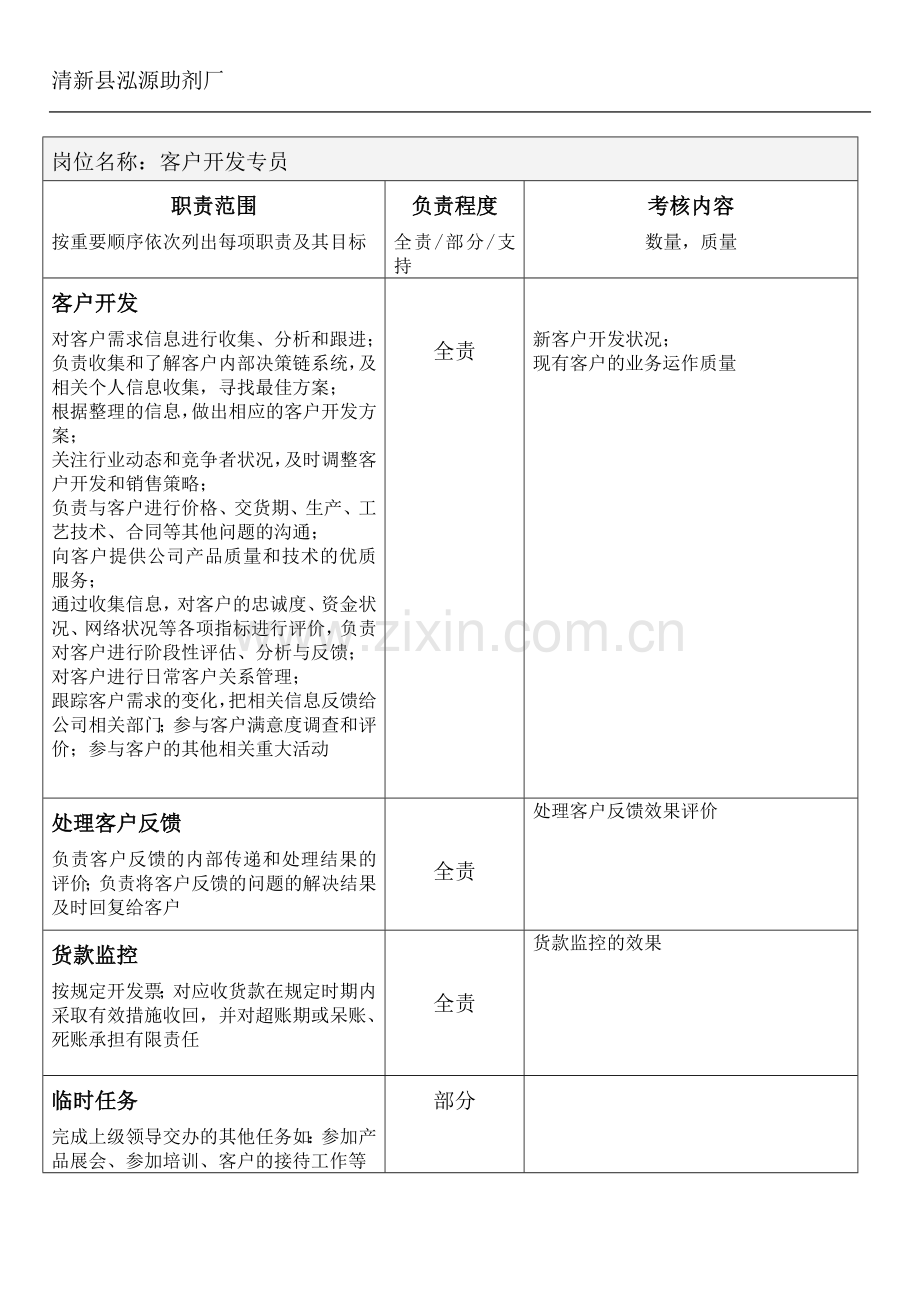 营销人员招聘管理与能力提升方案.doc_第3页