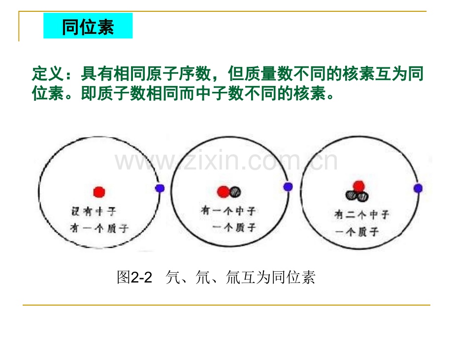 核医学的核物理基础.pptx_第3页