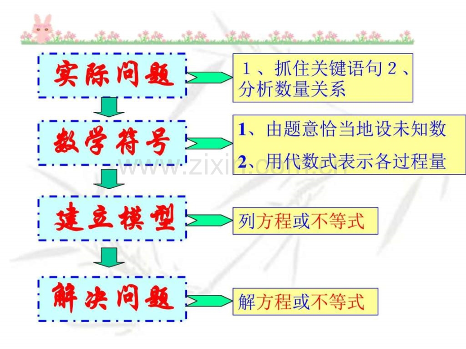 一元一次不等式三图文.pptx_第3页