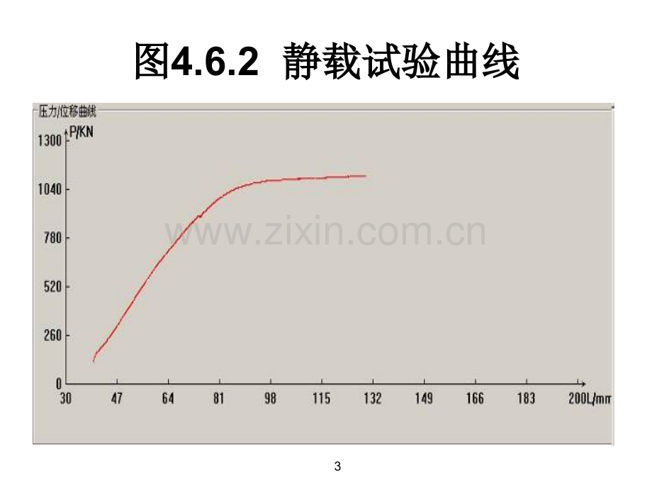 建筑桥梁预应力施工隐患分析与精细化施工技术32模版.pptx_第3页