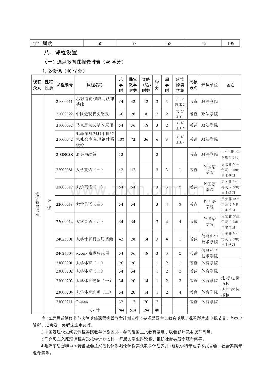 人力资源管理专业本科培养方案.doc_第3页