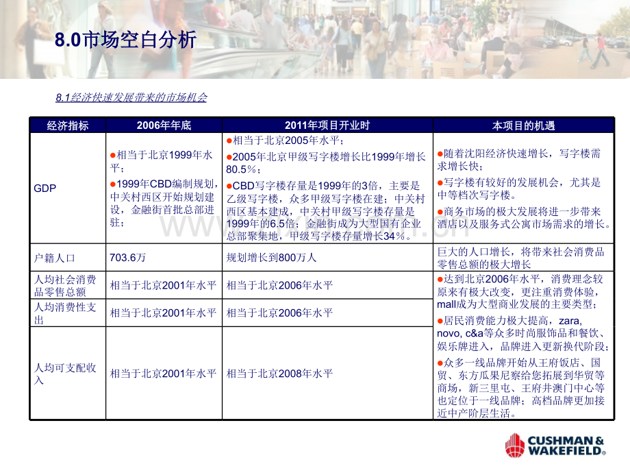 高纬国际沈阳太原街商业项目市场和定位市场空白点分析及初步市场定位.pptx_第2页