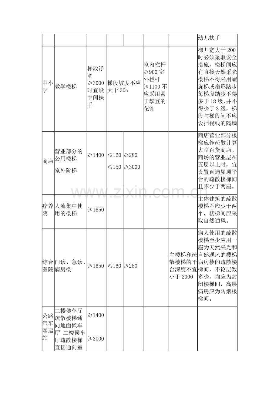 建筑设计规范1.doc_第3页