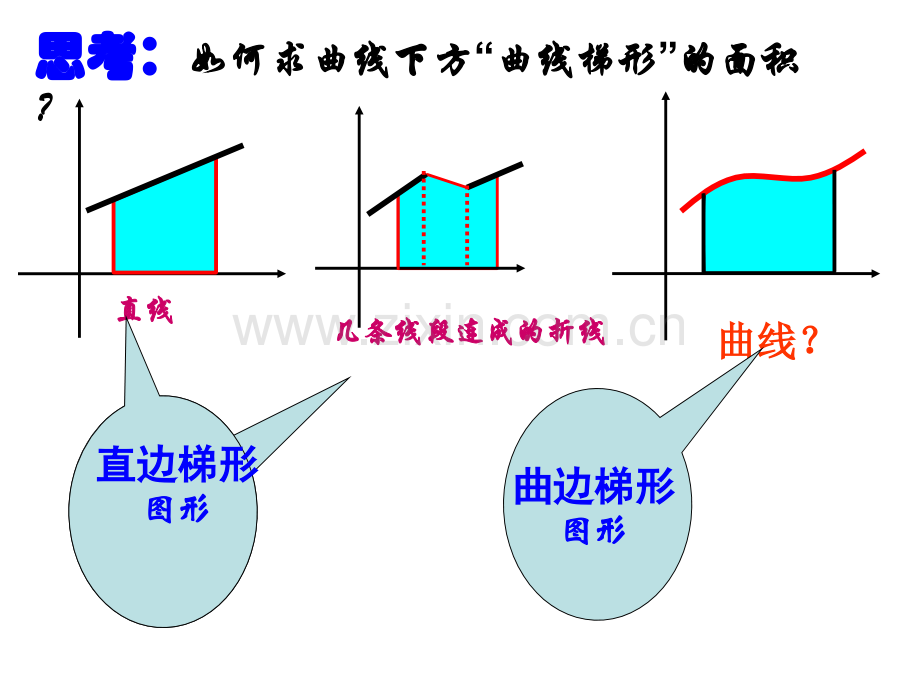 曲边梯形的面积用.pptx_第1页