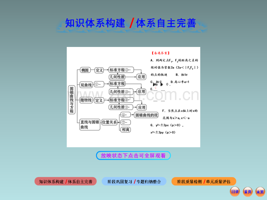 高中数学全程复习方略圆锥曲线与方程章末总结阶段复习课共57张.pptx_第2页