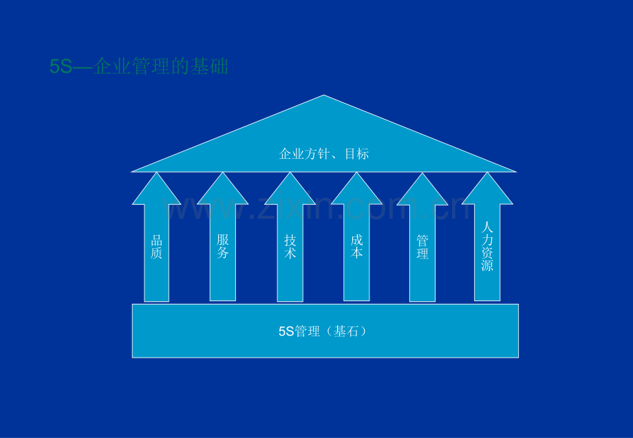 5S在物业管理中的应用.pptx_第3页