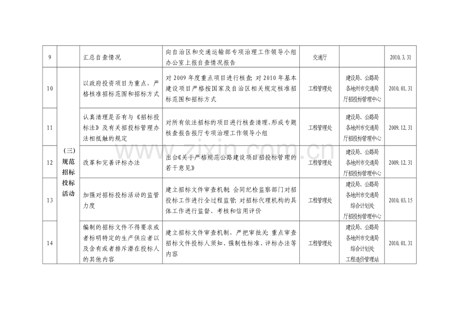 工程建设领域突出问题专项治理工作分工安排.doc_第2页