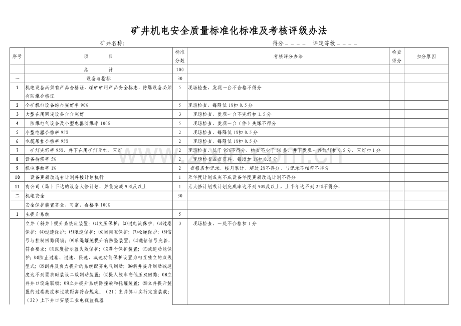 矿井机电安全质量标准化标准及考核评级办法1.doc_第1页