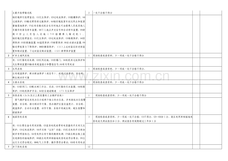 矿井机电安全质量标准化标准及考核评级办法1.doc_第2页