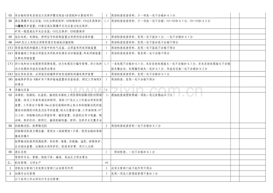 矿井机电安全质量标准化标准及考核评级办法1.doc_第3页