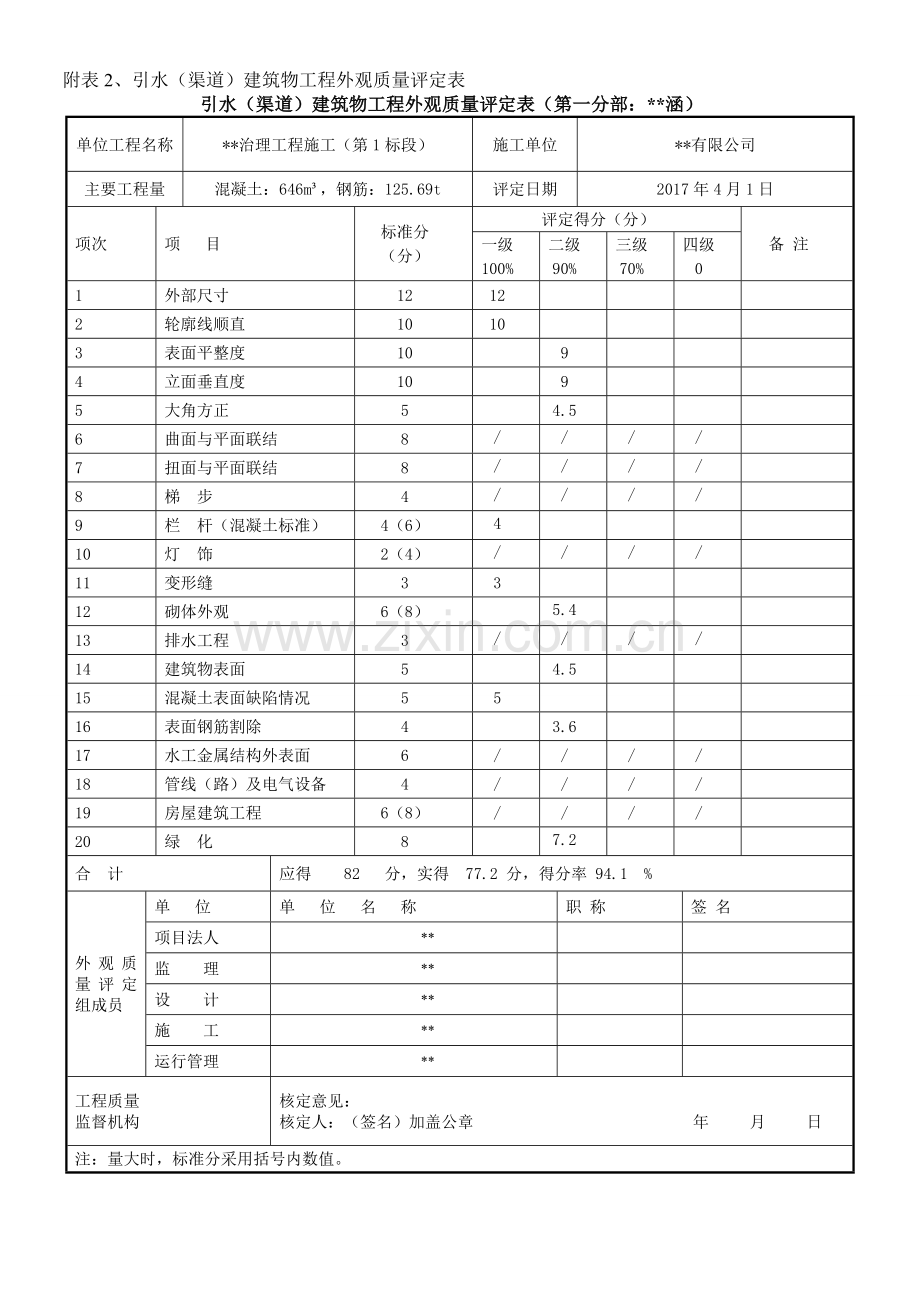 桥梁涵桥引水渠道建筑物工程外观质量评定表含检查表.doc_第1页