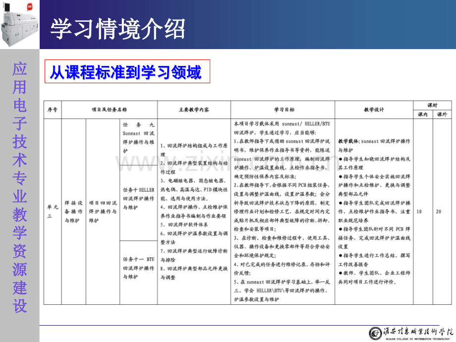 设备操作与维护8214项目四回流焊炉操作与维护电子.pptx_第2页