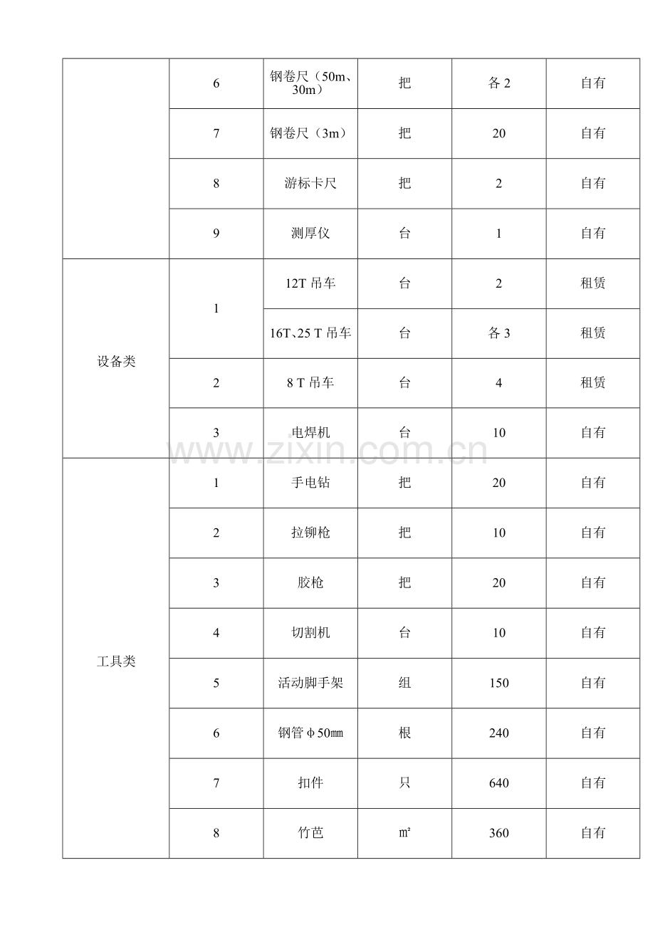 安徽工业总装车间钢结构制作安装工程施工安全技术交底书.docx_第3页