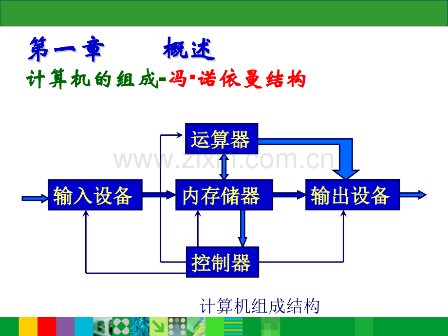 微机原理与应用复习课.pptx_第1页