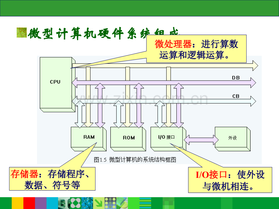 微机原理与应用复习课.pptx_第2页