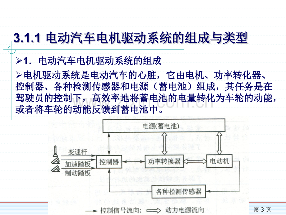 电动汽车电机驱动系统.pptx_第3页