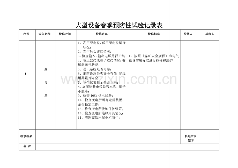 煤矿机电设备春季预防性检修计划.doc_第1页