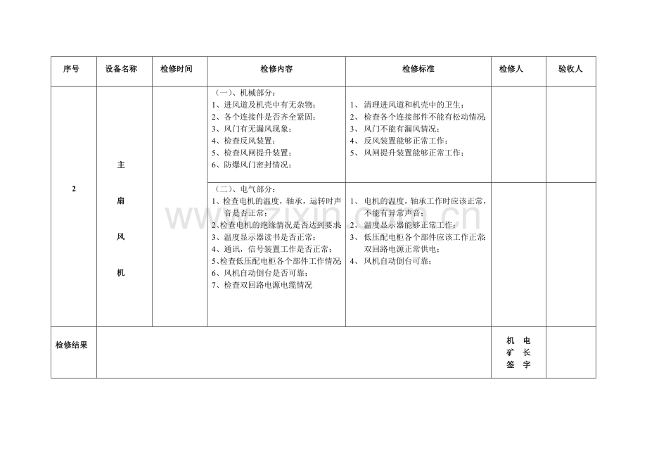 煤矿机电设备春季预防性检修计划.doc_第2页