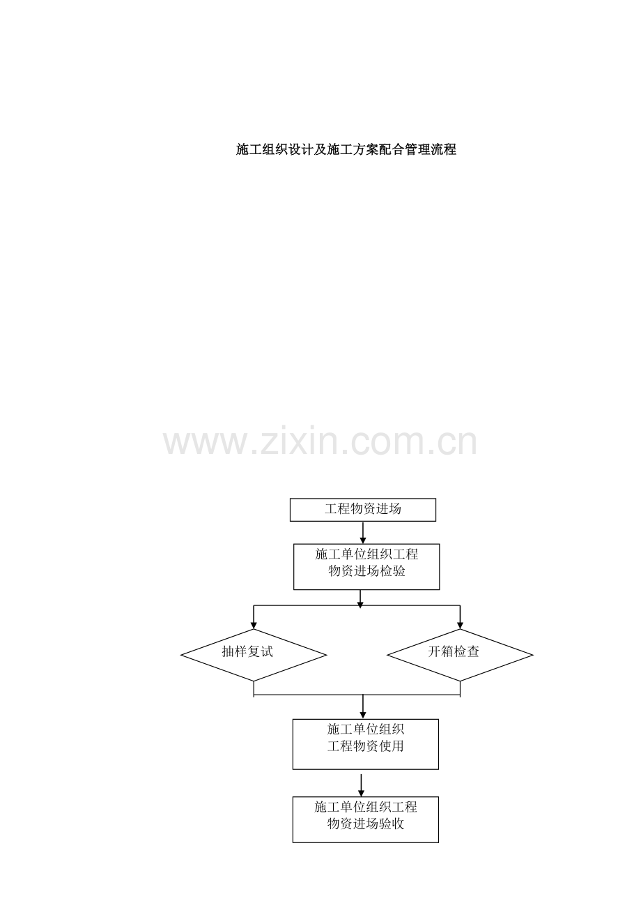 建筑工程施工管理流程.docx_第1页