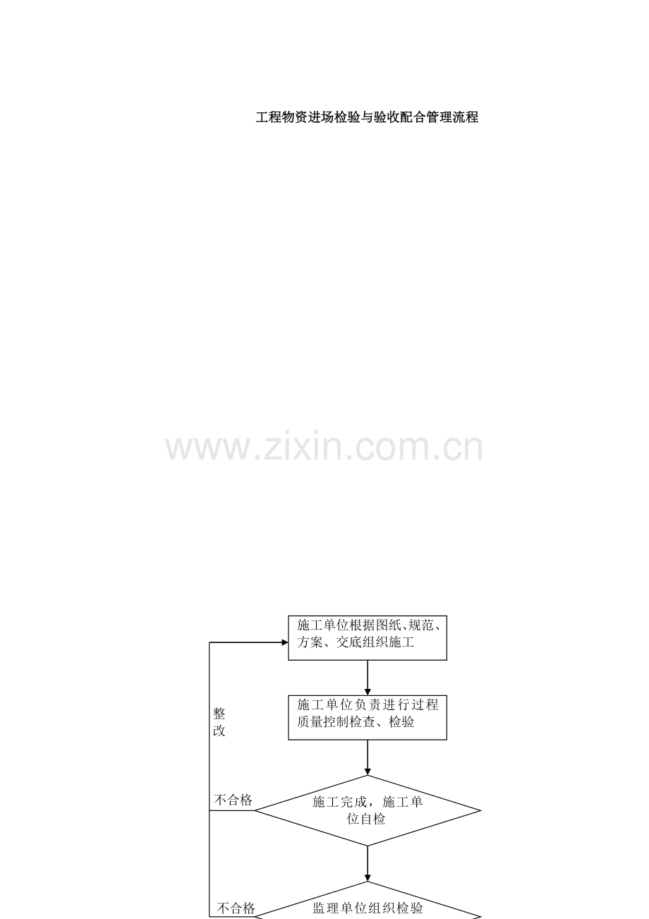 建筑工程施工管理流程.docx_第2页