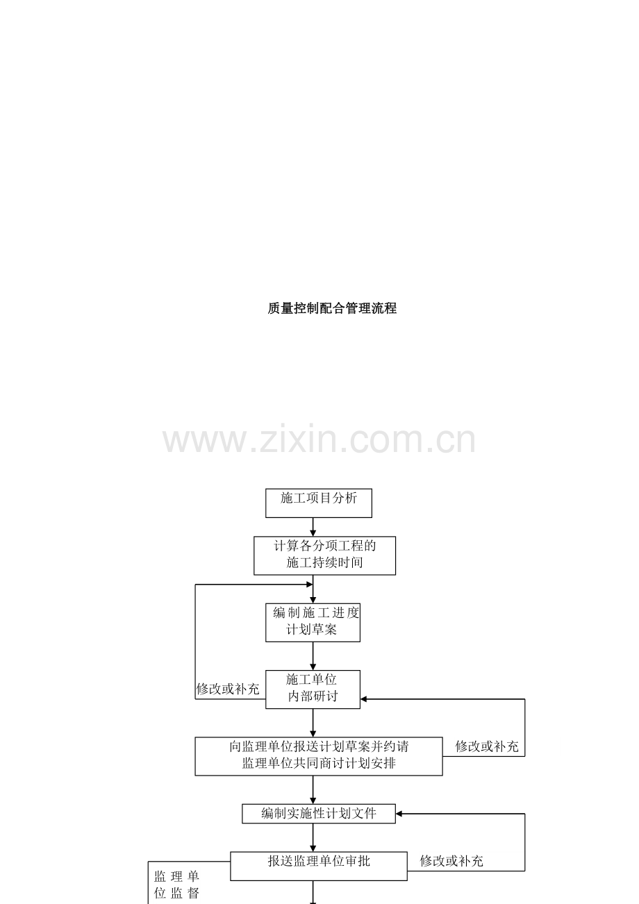 建筑工程施工管理流程.docx_第3页