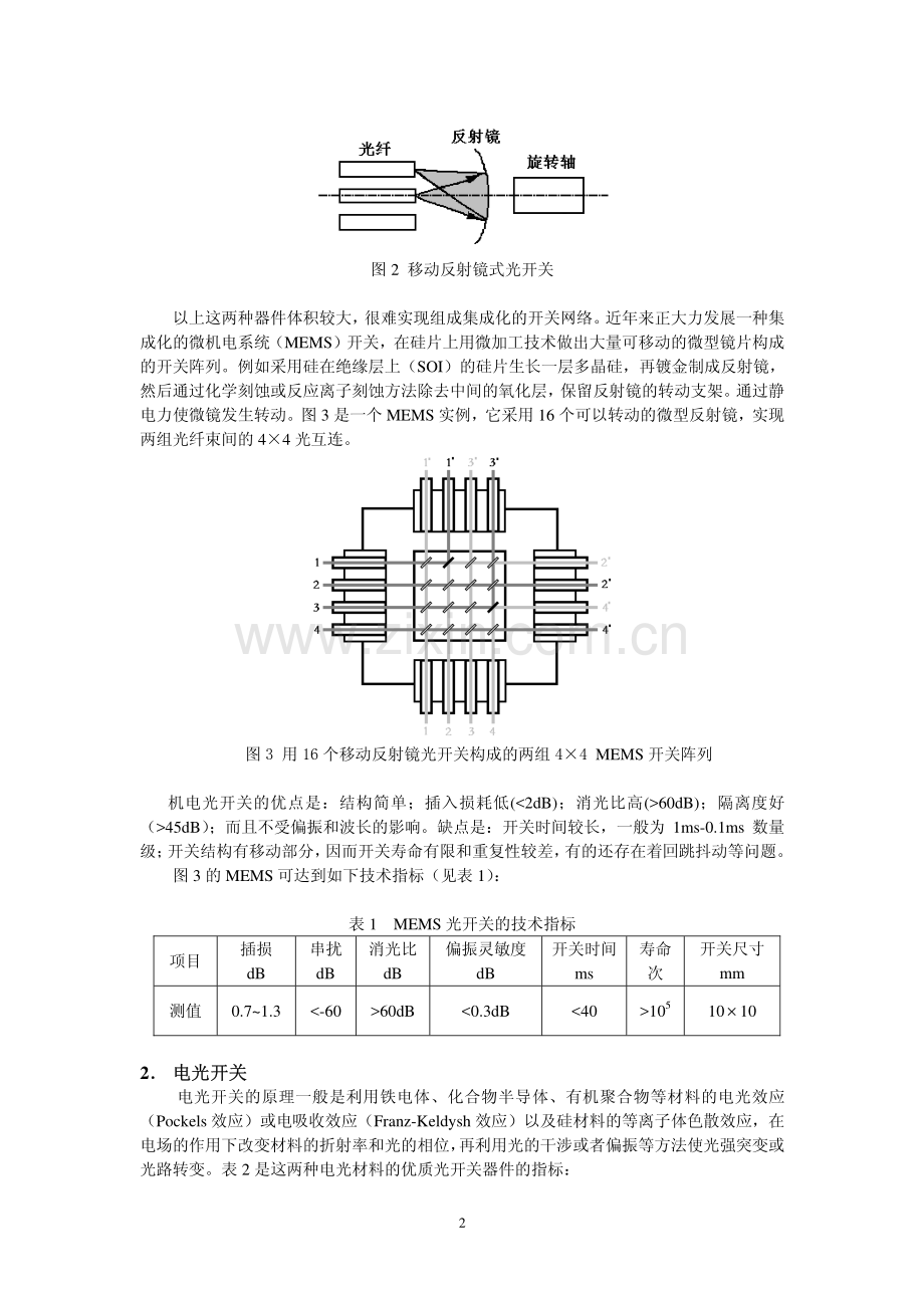 光纤通信光开关原理.pdf_第2页