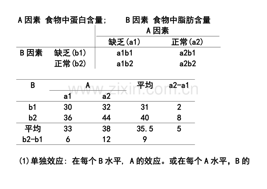 析因设计与方差分析.docx_第2页