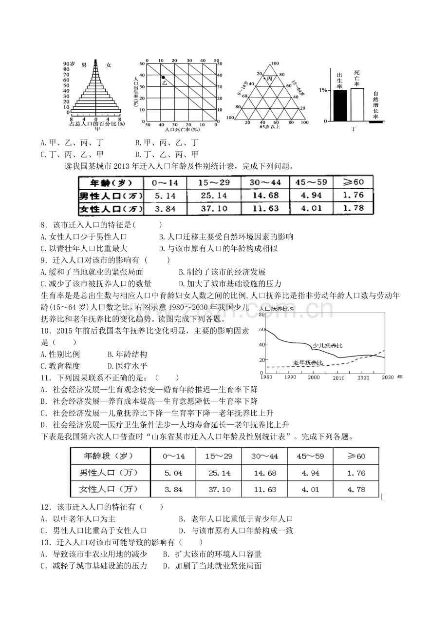 高一地理必修二期中测试题2.docx_第2页