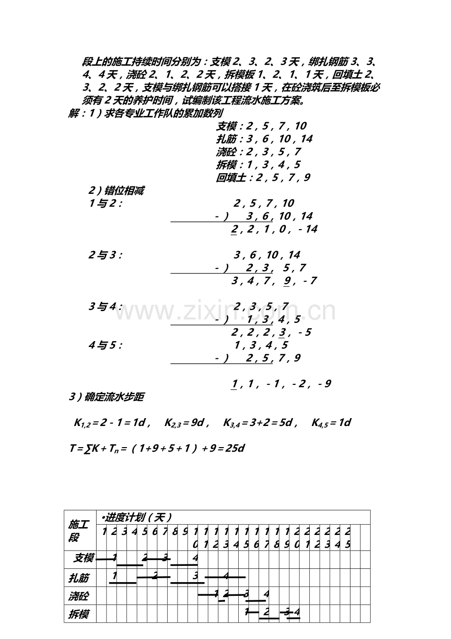 中南大学施工组织与工程造价归纳横道图处理版建筑业.docx_第3页