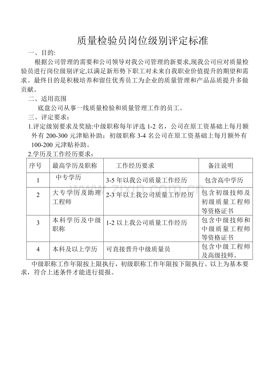 质量检验员岗位级别评定标准.doc_第1页