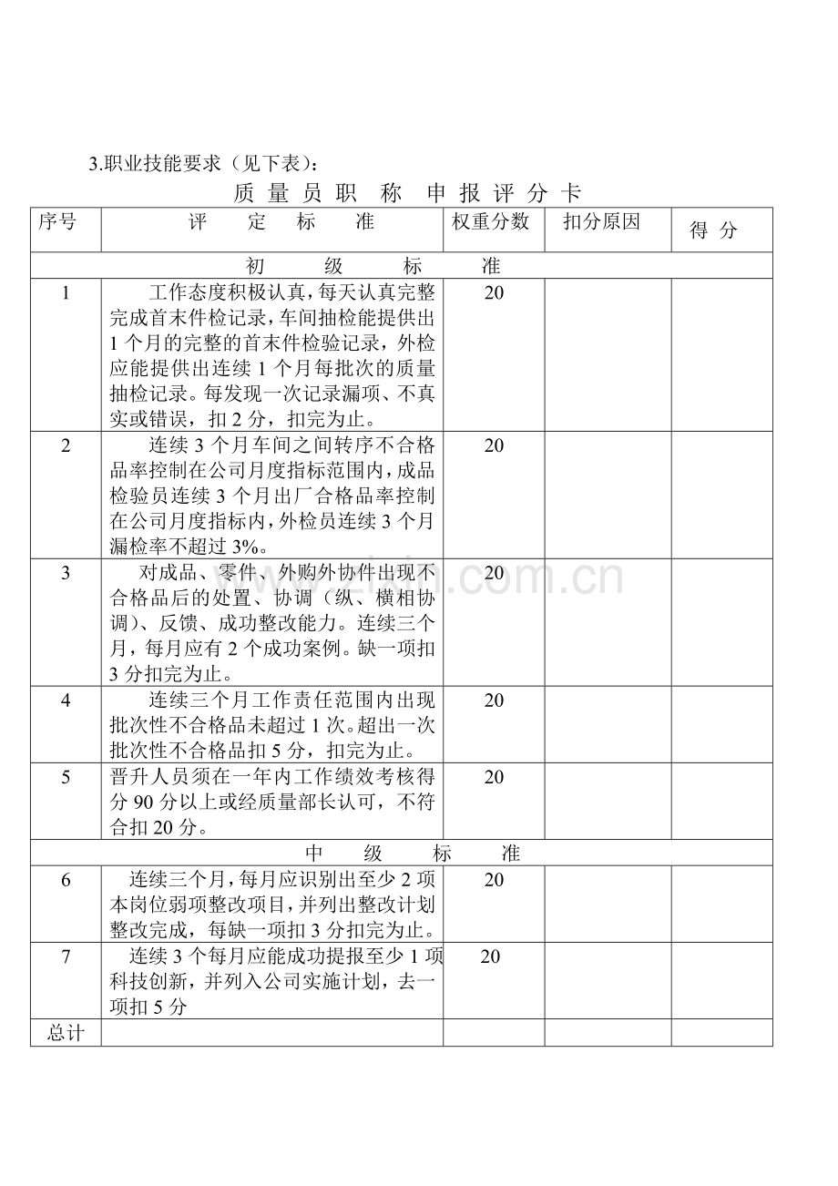 质量检验员岗位级别评定标准.doc_第2页