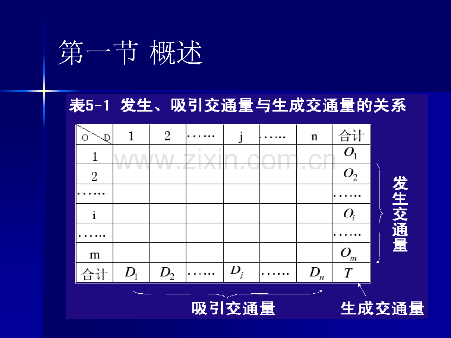 道路交通规划51.pptx_第2页