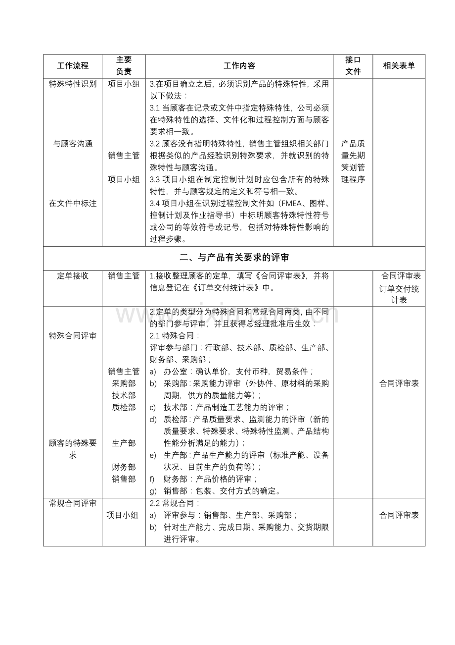 合同评审管理程序.doc_第2页