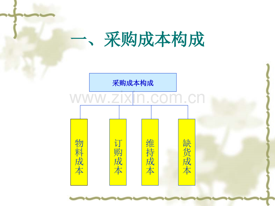 采购管理精.pptx_第3页