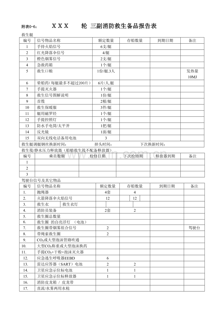 船舶消防救生设备检验时间一览表.docx_第1页