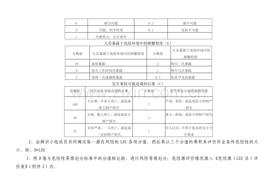 13危险源辨识、风险评价及分级监控管理办法.docx_第3页