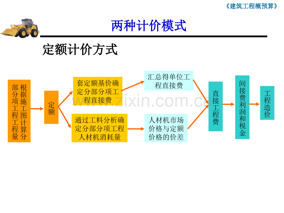 3工程量清单计价规范.pptx_第2页