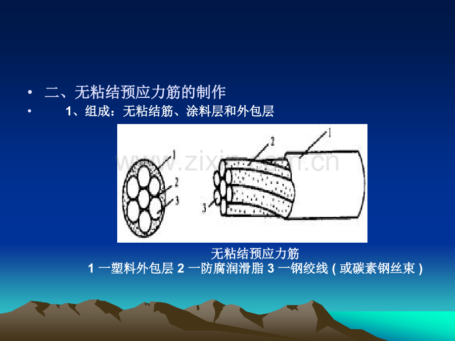 第二十讲-无粘结预应力施工.pptx_第2页