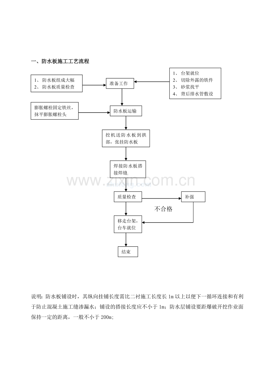 公路隧道二次衬砌开工报告.docx_第3页