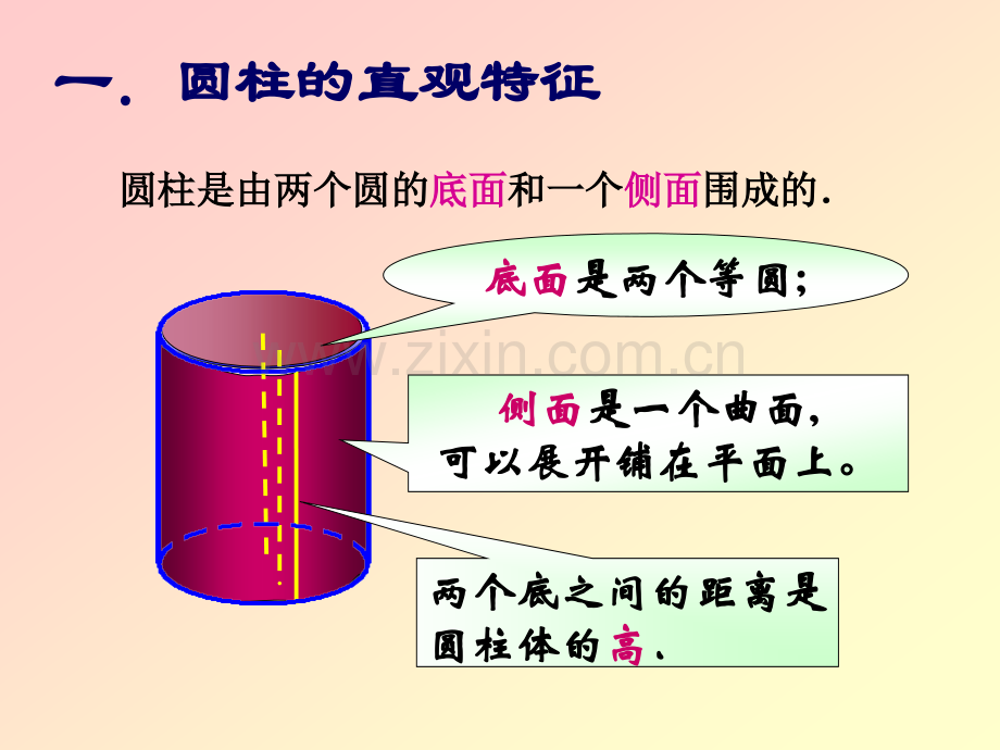 圆柱的展开图.pptx_第2页