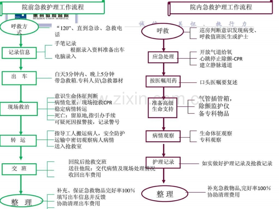 急危重病人抢救的护理配合.pptx_第3页