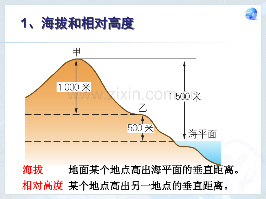 初一地理地形图的判读.pptx_第3页