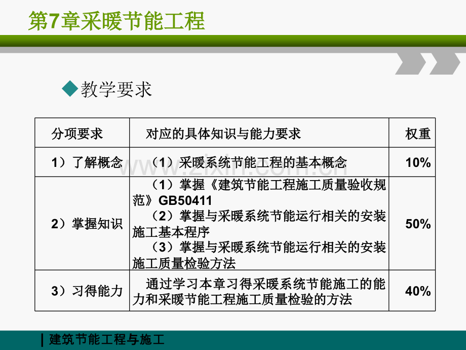 建筑节能工程与施工采暖节能工程.pptx_第3页