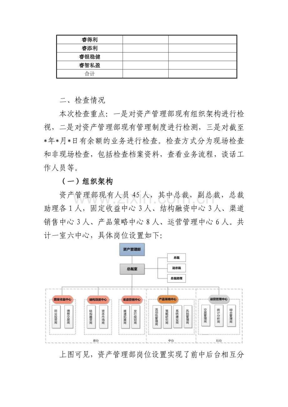 关于对资产管理业务检查情况的报告.doc_第2页