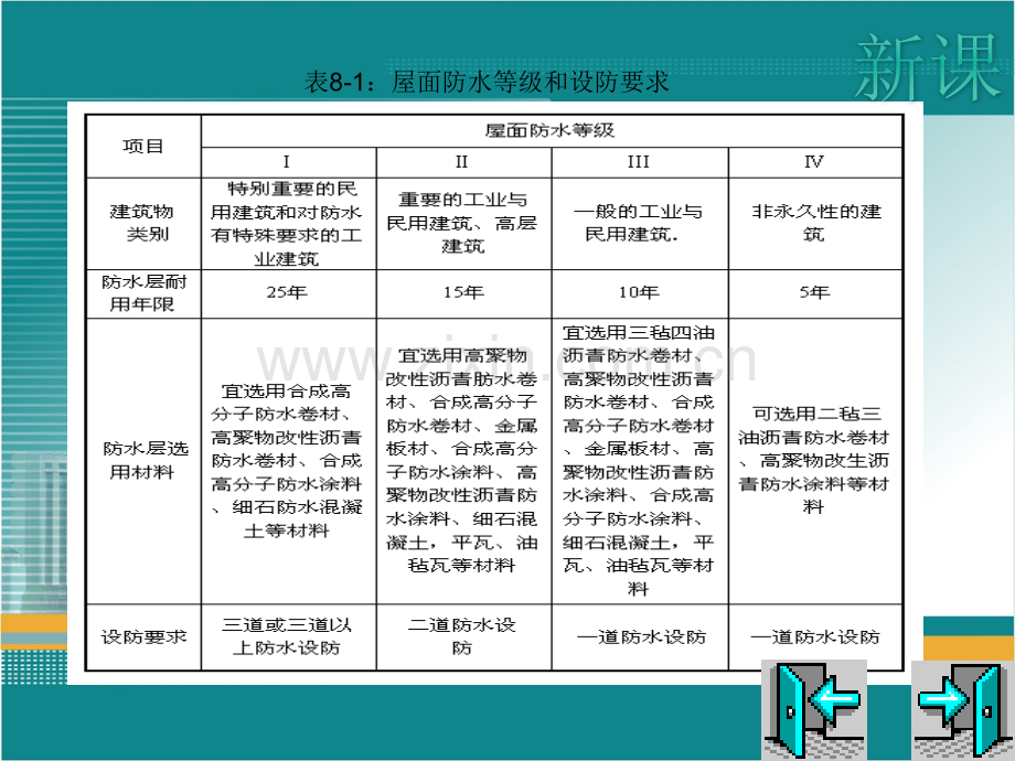 53防水工程-地下防水工程施工.pptx_第3页