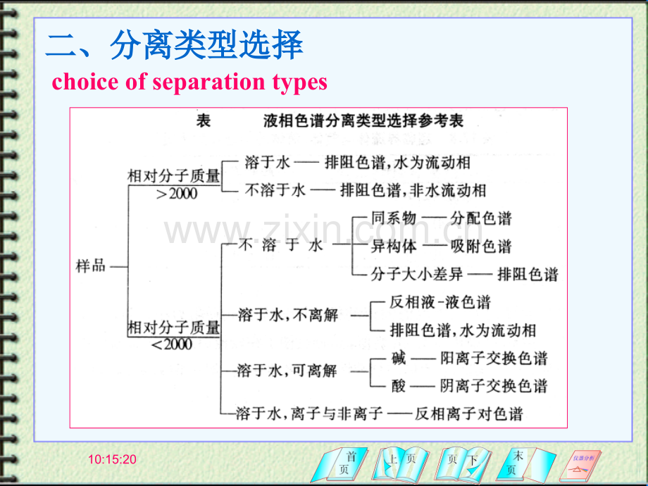 仪器分析期考重点固定相与流动相.pptx_第3页