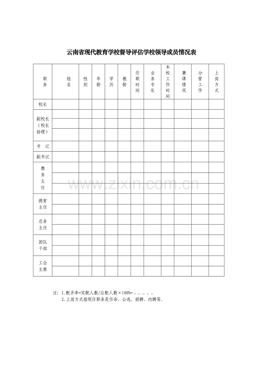 学校领导成员情况统计表.doc_第1页